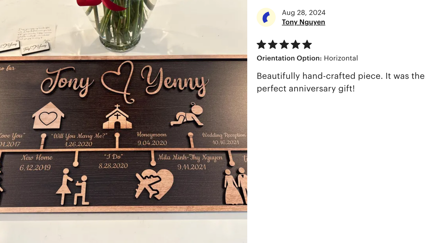 TheLoveMilestone - Personalized Handmade Anniversary Gift