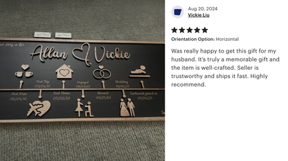 TheLoveMilestone - Personalized Handmade Anniversary Gift