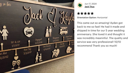 TheLoveMilestone - Personalized Handmade Anniversary Gift